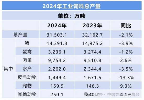 黃慶生處長解讀我國飼料行業發展現狀與趨勢 ——推動飼料行業創新發展，促進節糧提效